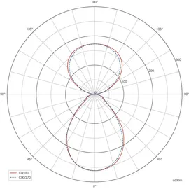 Deko-Light Office One Up and Down IP20, UGR <19, mit Touch-Dimmer, aluminium, 80W 3000K 6700lm 110/90°
