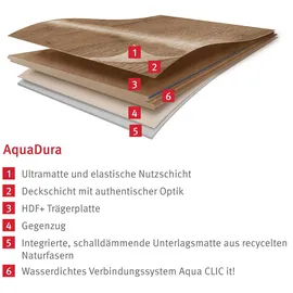EGGER Hybrid-Designboden EDF200 AquaDura Wildeiche Natur