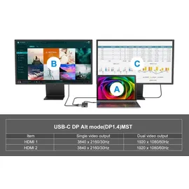 Conceptronic DONN14G 7-in-1 USB 3.2 Gen 1 Dockingstation