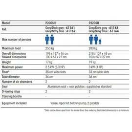 Plastimo Annexe Raid P220SH