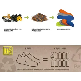 COFRA ECOLOGICAL S1 P SRC