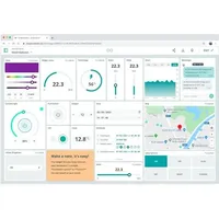 Arduino 1 year Cloud Maker Plan Cloud-Zertifikat Passend für