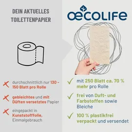 oecolife Toilettenpapier Box UNGEBLEICHT, 3-lagig, 27 Rollen