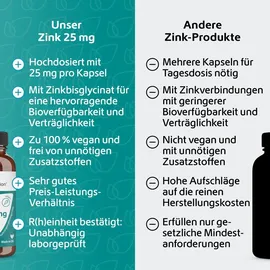 r(h)ein nutrition & health gmbh Zink 25 mg Immunsystem Plus hochdosiert+vegan Kapseln