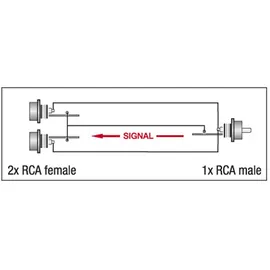 DAP AUDIO XGA42 2x Cinch-Buchse / Cinch-Stecker 1m (XGA42)