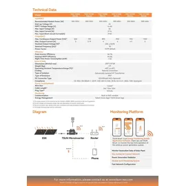 sunpro power TSUN Wechselrichter 800W TSOL-MS800 Photovoltaik WIFI Mikrowechselrichter für Balkonkraftwerk