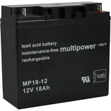 Güde MP 18 18Ah 12V