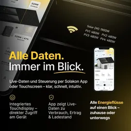 solakon ONE All-in-One Balkonkraftwerk Speicher 2,11 kWh