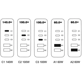 CubeNest S5D0 PD 3.1. 3*USB-C+2xUSB-A GaN-Adapter 140W Schnellladegerät USB-C-Kabel Desktop-Ladegerät - Schwarz
