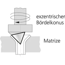 Rothenberger Taumel-Bördelgerät ROFLARE REVOLVER metrisch, 6-8-10-12-16-18 mm