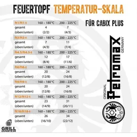 Petromax Dutch Oven ft18 mit Füßen