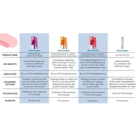 Londa Professional Permanent Color Creme 5/0 hellbraun 60 ml