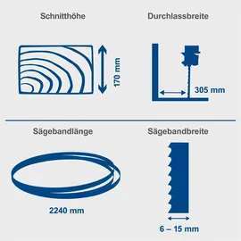 SCHEPPACH Bandsäge HBS400 315mm