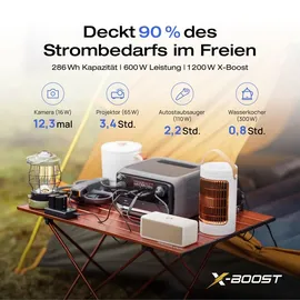 EcoFlow River 3 Plus inkl. 110 W Solarpanel