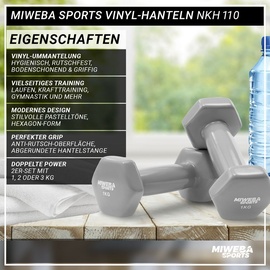 MIWEBA Sports Vinyl-Hanteln NKH110 | Gymnastikhanteln im 2er-Set - 1-3 Kg - Rutschfest - Bodenschonend Türkis) / 2x 2.0 kg,