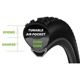 CushCore Insert Pro Single Anti-puncture Mousse 29 ́ ́