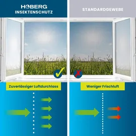 Hoberg Tür-Insektenschutz für Camper | 60 x 180 cm