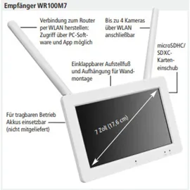 Indexa WR120 SET M7B Weiß
