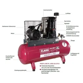 ELMAG Kompressor PROFI-LINE VERZINKT, Pl-z 1200/10/270 D,