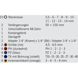 PROJAHN Mini Steckschlüssel-Set 6-tlg.