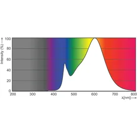 Philips CorePro LEDspot 4,6W GU10 (72837600)