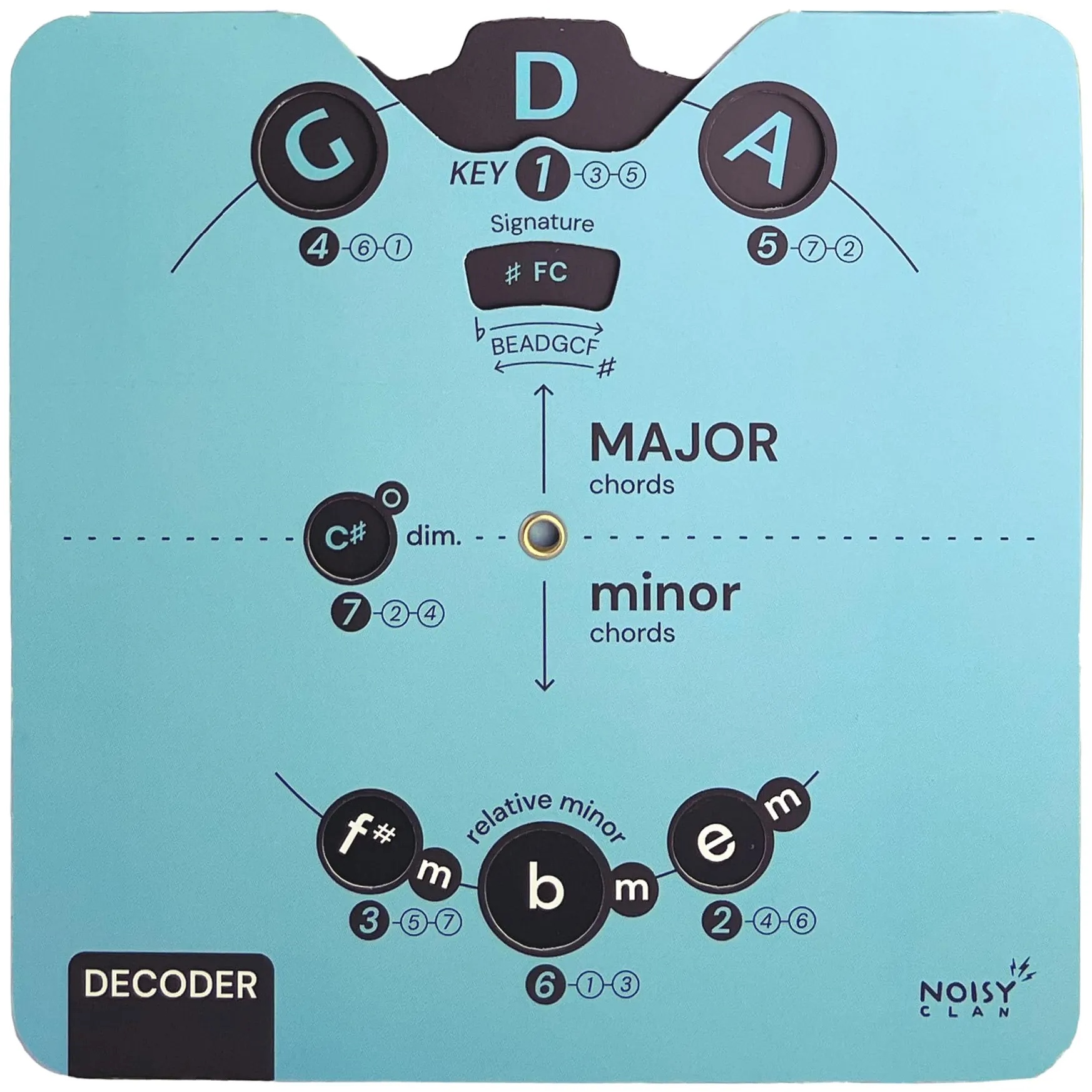 Essential Card Circle of Fifths Melody Tool für Musiker | All-in-One Musiktheoriehilfe mit übersichtlichem eBook-Download | Alle Instrumente | Akkorde, Fortschritte und Kompositionen lernen (Blue