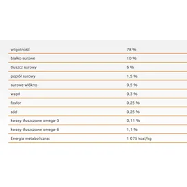 Calibra Cat Life Adult Huhn 200 g