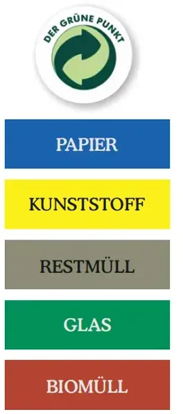 Abfallwagen Zubehör Novocal WAK Aufkleber klein KUNSTSTOFF farbiger Aufkleber in gelb, 12 x 4 cm