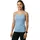 Karpos Bull Sun Evo ärmelloses T-shirt Aquamarine S