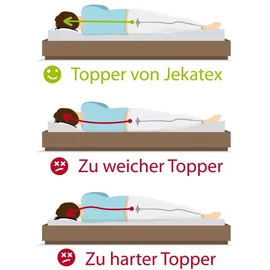 Jekatex Multiflex Topper 100 x 200 cm