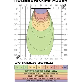 Exo Terra TerraSky UV-LED 10W, - UVB LED-Leuchte für Terrarien, individuell steuerbares Lichtspektrum, Fernbedienung, IP54, inkl. Timer