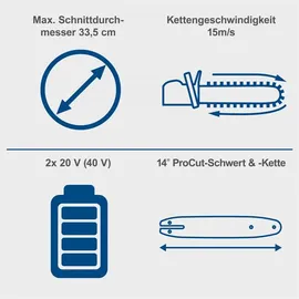 SCHEPPACH Akku Kettensäge BC-CS355Duo-X 20V-IXES 2x4,0Ah Akku + Doppelladegerät