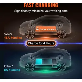 Vevor Tragbares EV-Ladegerät mit LCD-Display 3,68 kW Ladegerät für Elektrofahrzeuge EV-Ladekabel Typ 2(IEC62196) CEE 7/7 Stecker 16A 1-Phasig EV-Ladestation 8,6m Kabellänge IP66 Wasserdicht Wallbox
