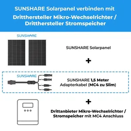 sunshare Ray Lite monokristallin 400 W