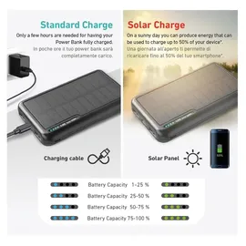 SBS TTBB10000SK, 10.000 mAh