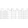 Penn Fathom II Star Drag Multirollen, 12| Right