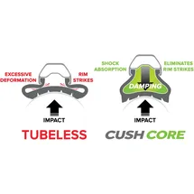 CushCore E-MTB Single Grau
