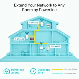 TP-Link AV500 WLAN Powerline Extender TL-WPA4220T Network Kit 500 Mbps 3 Adapter