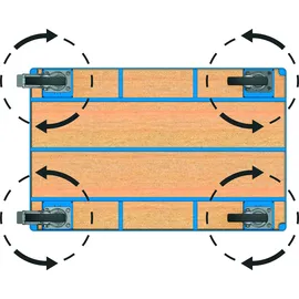 FETRA Umrüstsatz auf 4 Lenkrollen für Transportgeräte