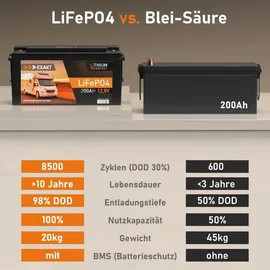Exakt Lithium Batterie 200Ah 12V