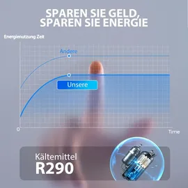 Homcom Luftentfeuchter 20L/24h