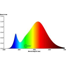 BIOLEDEX LED Modul 40x25mm 12VDC 3W 270Lm 3000K