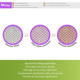 McFilter | (2 Stück), universal 57 x 47cm mit Sättigungsindikator, Zubehör f. Dunstabzugshauben, extra speicherfähig, zuschneidbar - Weiß
