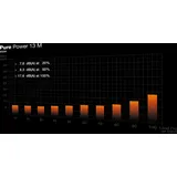 be quiet! Pure Power 13 M 850W