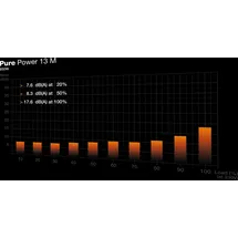 be quiet! Pure Power 13 M 850W