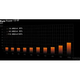 be quiet! Pure Power 13 M 850W