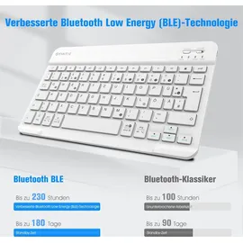 Fintie Tastatur Hülle für iPad 10,2 Zoll (9/8/7 Generation - 2021/2020/2019) Lavendel