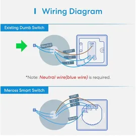 Meross Smart Wi-Fi Wandschalter 2-Wege Touch Button