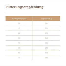 MERA pure sensitive Truthahn & Reis 12,5 kg