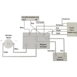 Berger & Schröter Garagenausstattung, Profi-Seilwinde
